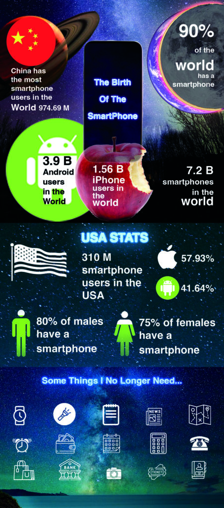 The Birth of the Smartphone