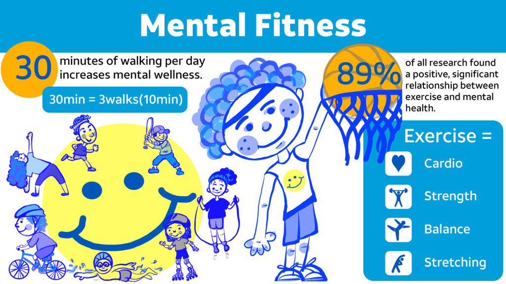 Mental Fitness Infographic